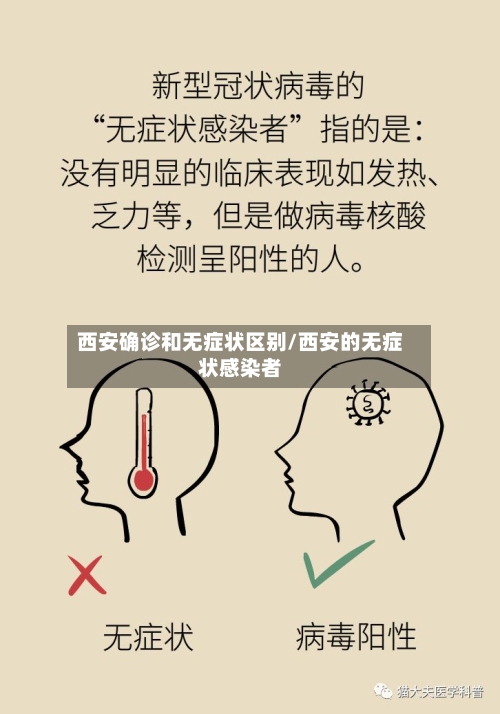 西安确诊和无症状区别/西安的无症状感染者
