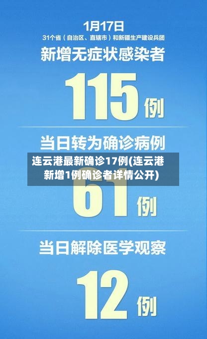 连云港最新确诊17例(连云港新增1例确诊者详情公开)-第2张图片