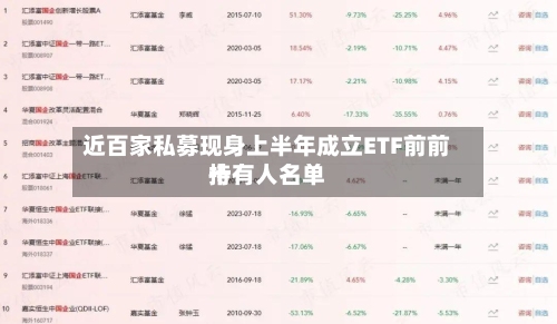 近百家私募现身上半年成立ETF前前十持有人名单
