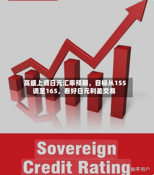 高盛上调日元汇率预期	，目标从155调至165，看好日元利差交易-第2张图片