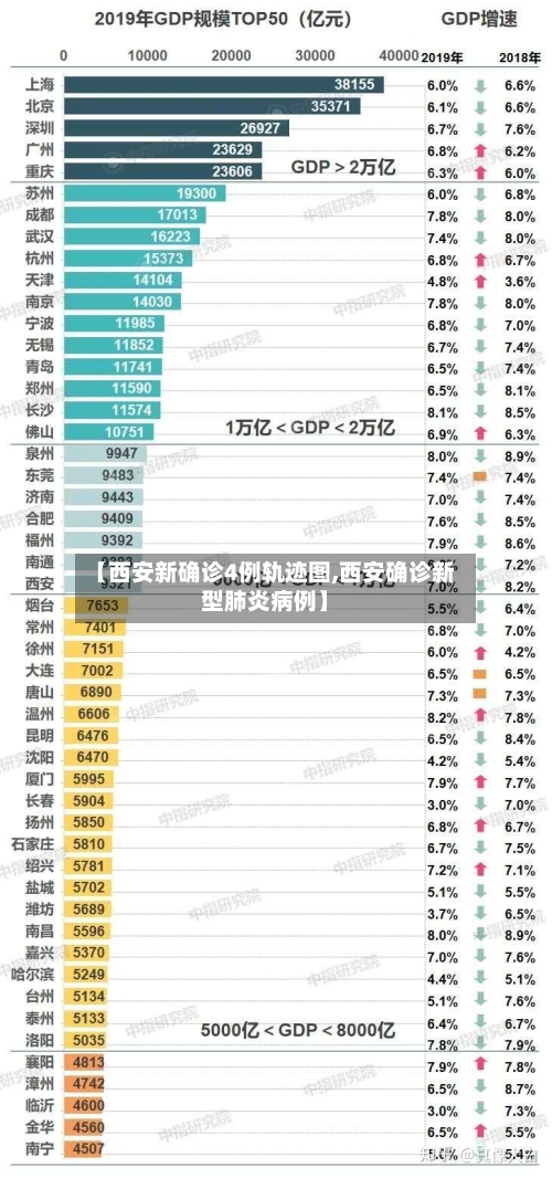 【西安新确诊4例轨迹图,西安确诊新型肺炎病例】