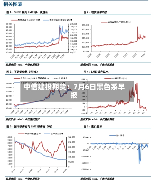 中信建投期货：7月6日黑色系早报-第2张图片