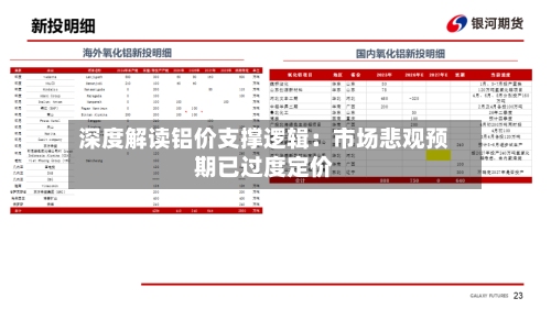 深度解读铝价支撑逻辑：市场悲观预期已过度定价-第2张图片