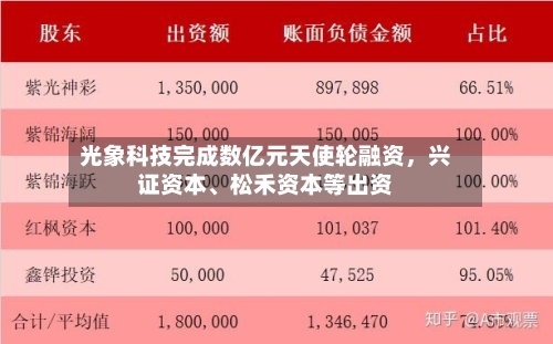 光象科技完成数亿元天使轮融资，兴证资本、松禾资本等出资-第2张图片