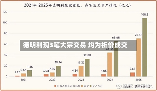 德明利现3笔大宗交易 均为折价成交
