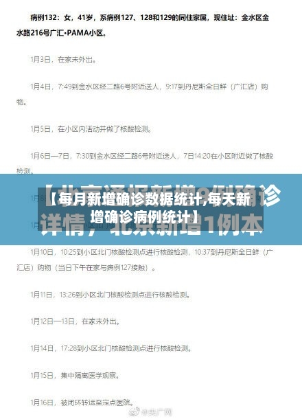 【每月新增确诊数据统计,每天新增确诊病例统计】-第2张图片