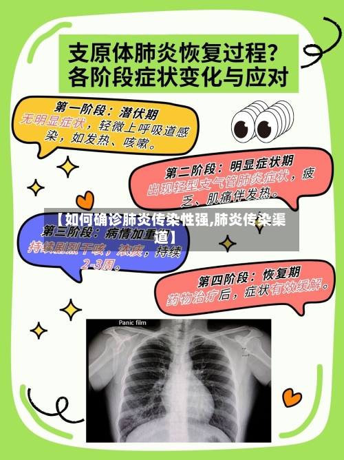 【如何确诊肺炎传染性强,肺炎传染渠道】-第2张图片