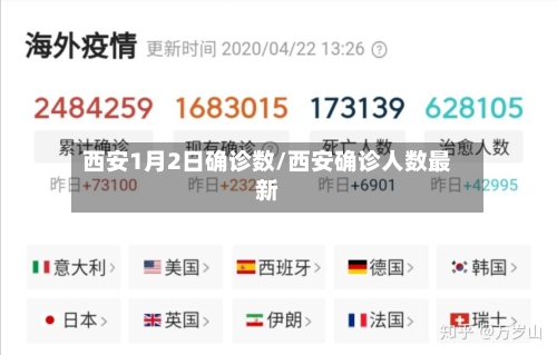 西安1月2日确诊数/西安确诊人数最新