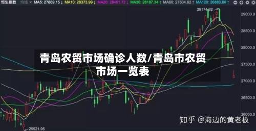 青岛农贸市场确诊人数/青岛市农贸市场一览表-第3张图片
