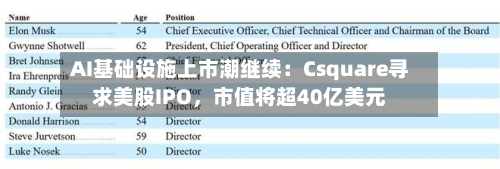 AI基础设施上市潮继续：Csquare寻求美股IPO	，市值将超40亿美元-第3张图片
