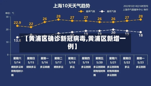【黄浦区确诊新冠病毒,黄浦区新增一例】-第2张图片