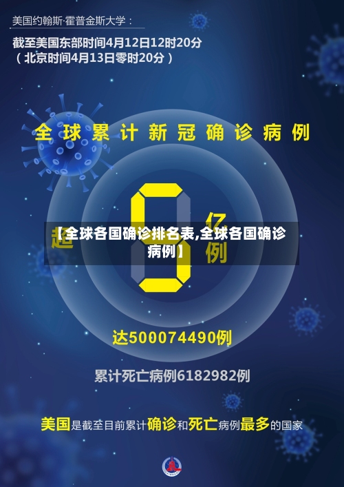 【全球各国确诊排名表,全球各国确诊病例】-第3张图片