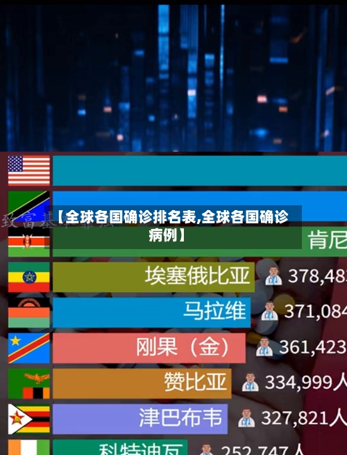 【全球各国确诊排名表,全球各国确诊病例】-第2张图片