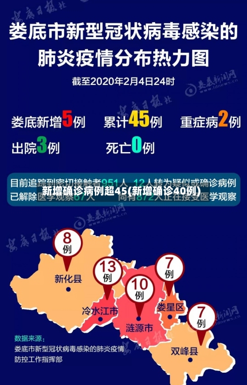 新增确诊病例超45(新增确诊40例)