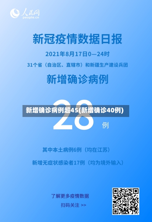 新增确诊病例超45(新增确诊40例)-第3张图片