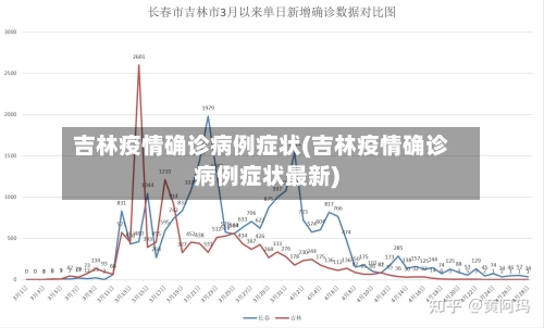 吉林疫情确诊病例症状(吉林疫情确诊病例症状最新)