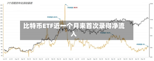 比特币ETF近一个月来首次录得净流入-第2张图片