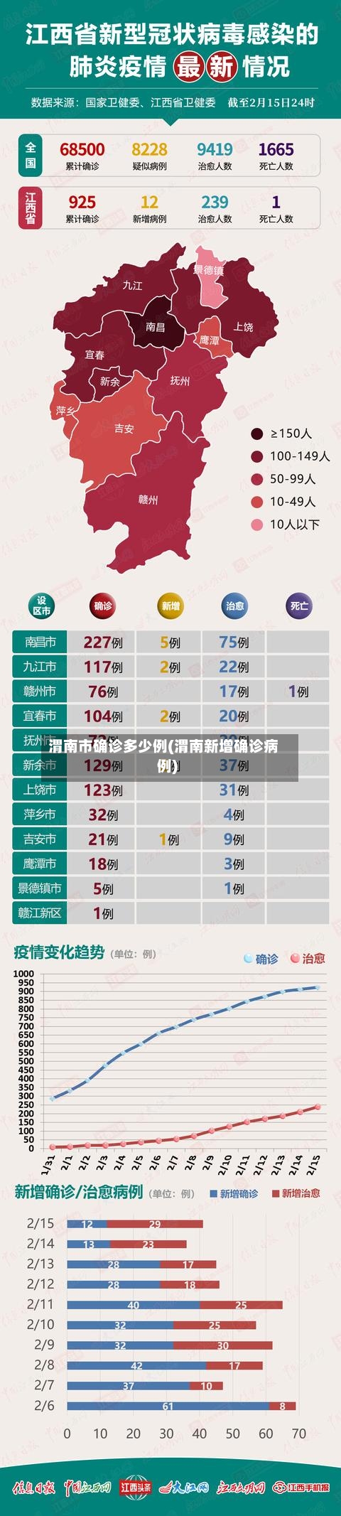 渭南市确诊多少例(渭南新增确诊病例)-第2张图片