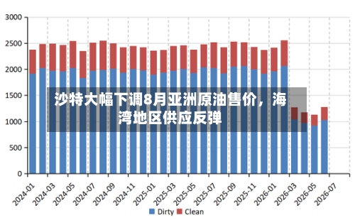 沙特大幅下调8月亚洲原油售价	，海湾地区供应反弹-第2张图片