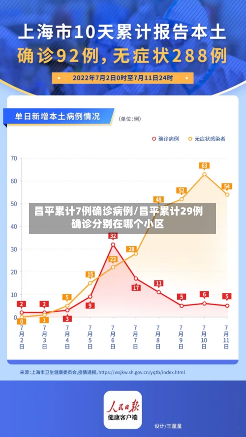 昌平累计7例确诊病例/昌平累计29例确诊分别在哪个小区-第2张图片