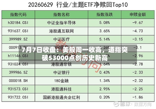 7月7日收盘：美股周一收高，道指突破53000点创历史新高-第2张图片