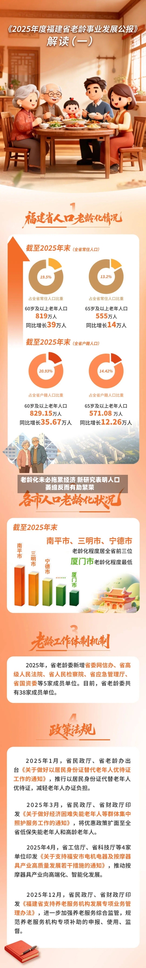 老龄化未必拖累经济 新研究表明人口萎缩反而有助繁荣