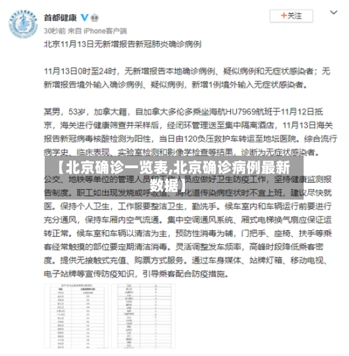 【北京确诊一览表,北京确诊病例最新数据】