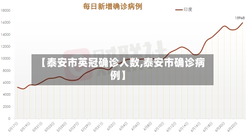 【泰安市英冠确诊人数,泰安市确诊病例】
