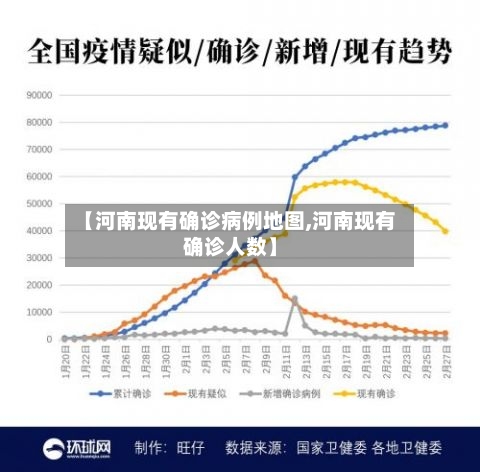 【河南现有确诊病例地图,河南现有确诊人数】