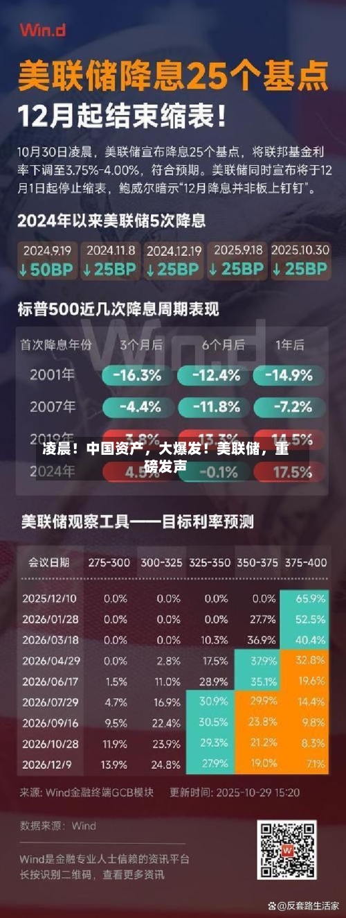 凌晨！中国资产，大爆发！美联储	，重磅发声-第2张图片