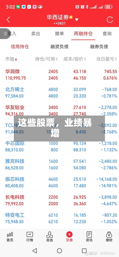 这些股票，业绩暴增