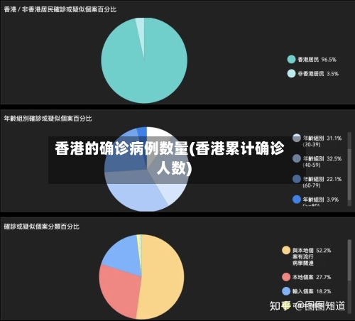 香港的确诊病例数量(香港累计确诊人数)