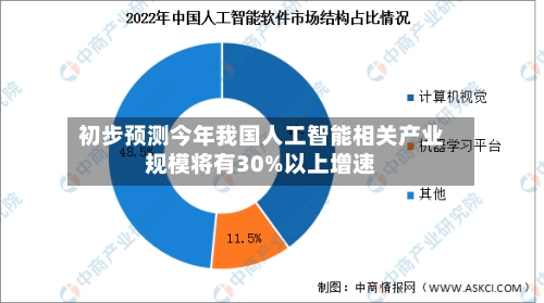 初步预测今年我国人工智能相关产业规模将有30%以上增速