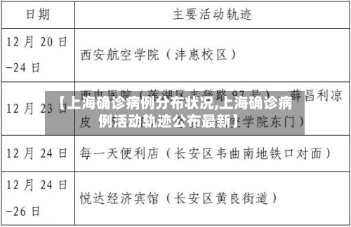 【上海确诊病例分布状况,上海确诊病例活动轨迹公布最新】