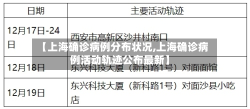 【上海确诊病例分布状况,上海确诊病例活动轨迹公布最新】-第2张图片