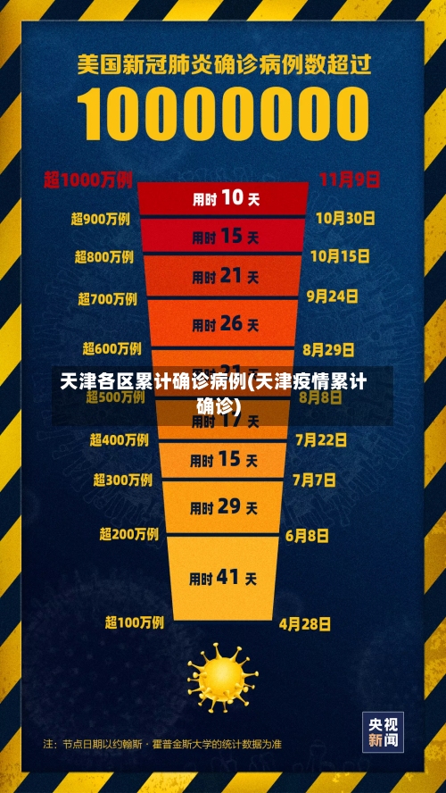 天津各区累计确诊病例(天津疫情累计确诊)