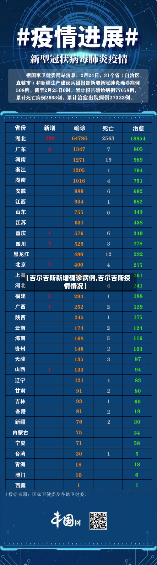 【吉尔吉斯新增确诊病例,吉尔吉斯疫情情况】