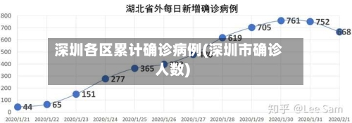 深圳各区累计确诊病例(深圳市确诊人数)