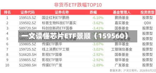 一文读懂芯片ETF景顺（159560）