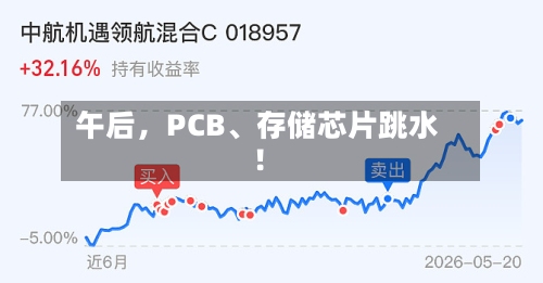 午后，PCB、存储芯片跳水！-第2张图片