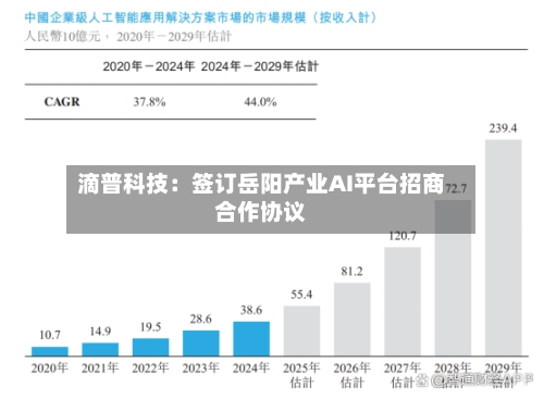 滴普科技：签订岳阳产业AI平台招商合作协议-第2张图片