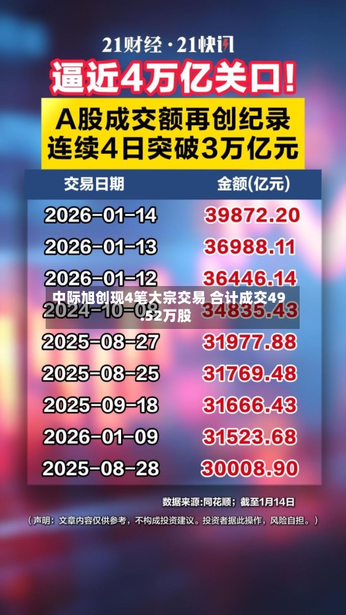 中际旭创现4笔大宗交易 合计成交49.52万股