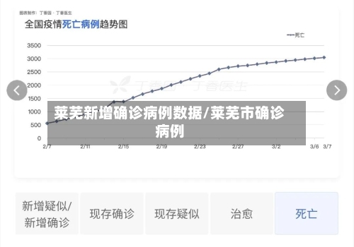 莱芜新增确诊病例数据/莱芜市确诊病例-第3张图片