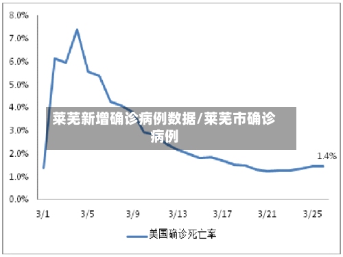 莱芜新增确诊病例数据/莱芜市确诊病例