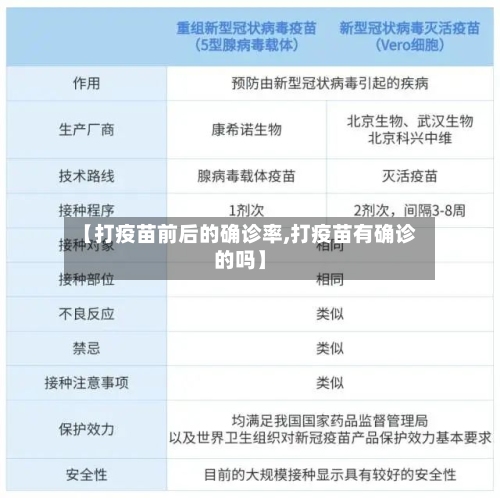 【打疫苗前后的确诊率,打疫苗有确诊的吗】