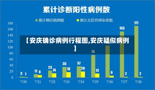 【安庆确诊病例行程图,安庆疑似病例】