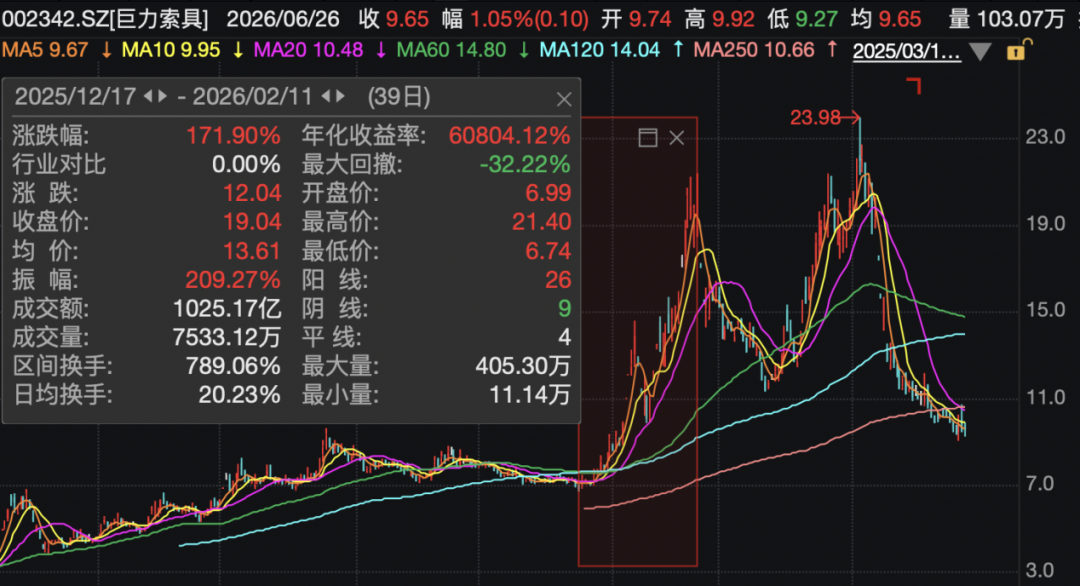 巨力索具	，高额罚单来了