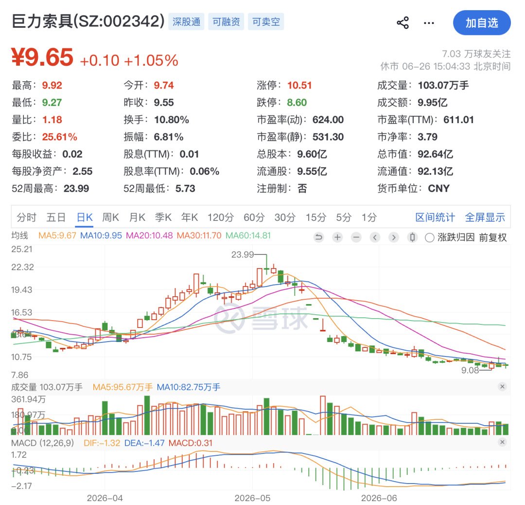 巨力索具，高额罚单来了