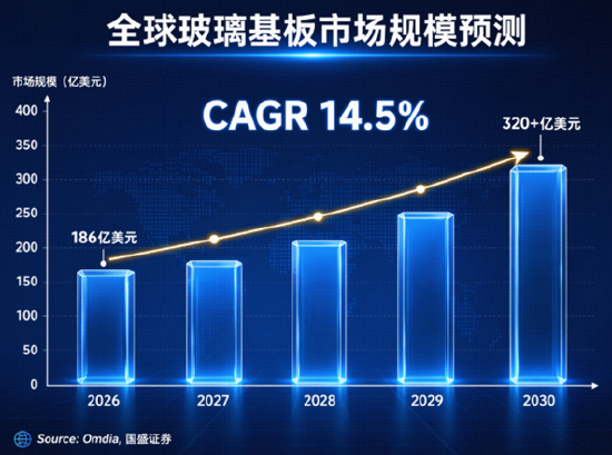 苹果涨价拖累果链，机构：果链龙头韧性强	，AI驱动的换机周期依然成立！