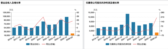 明日复牌！688689	，拟收购半导体资产